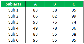 ANOVA Test in Excel 1