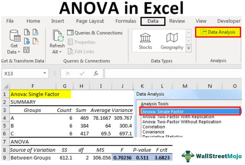 Anova In Excel Step By Step Guide To Do Anova Test In Excel