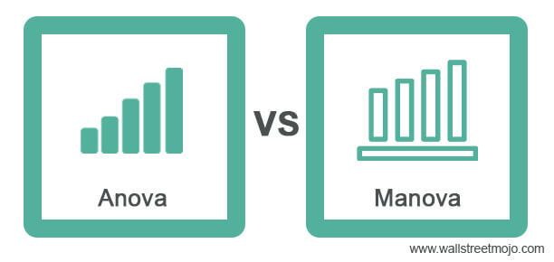 ANOVA vs MANOVA