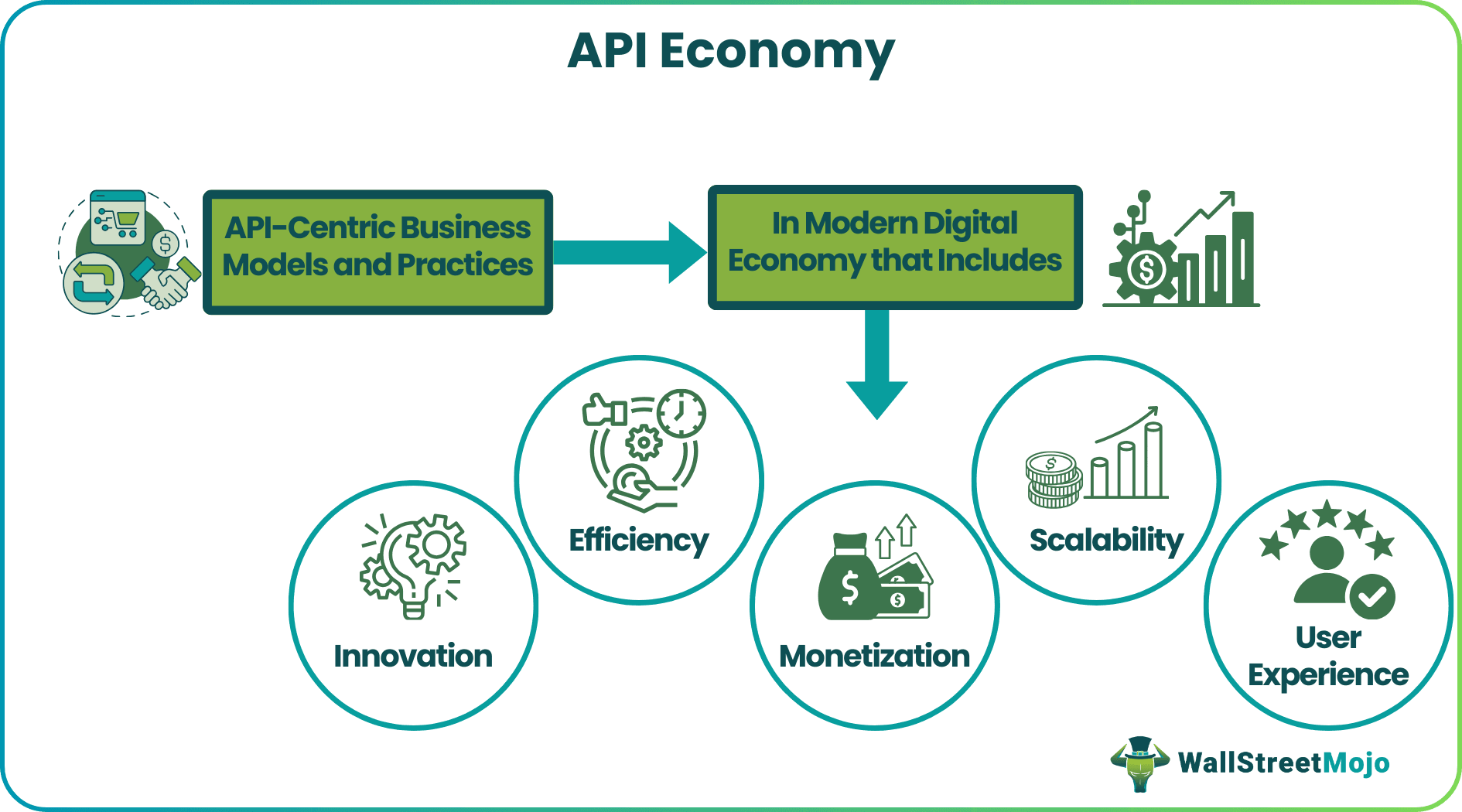 API Economy
