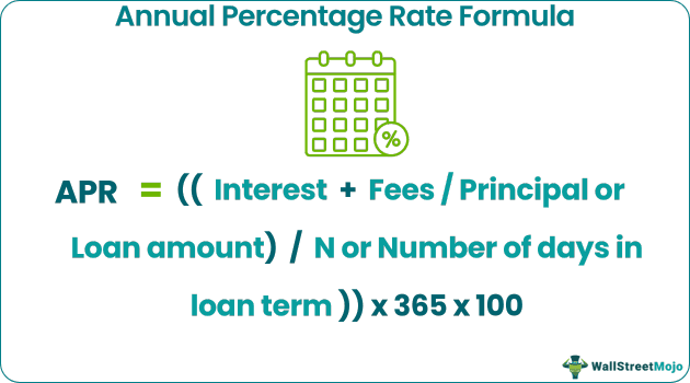 APR Formula