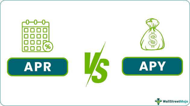 APR vs APY