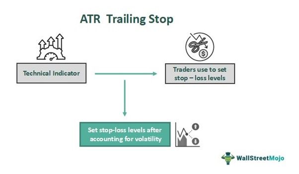 ATR Trailing Stop