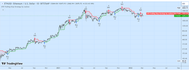 ATR trailing stop loss chart