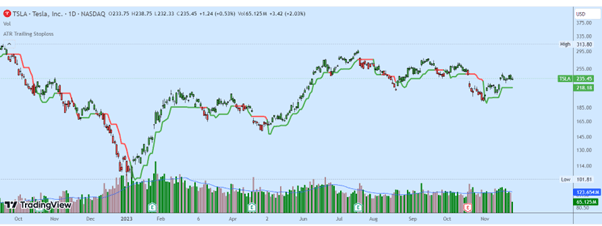 ATR trailing stop loss strategy