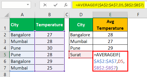 AVERAGE Function 1-4