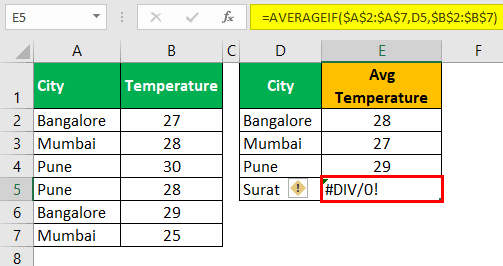 AVERAGE Function 1-5