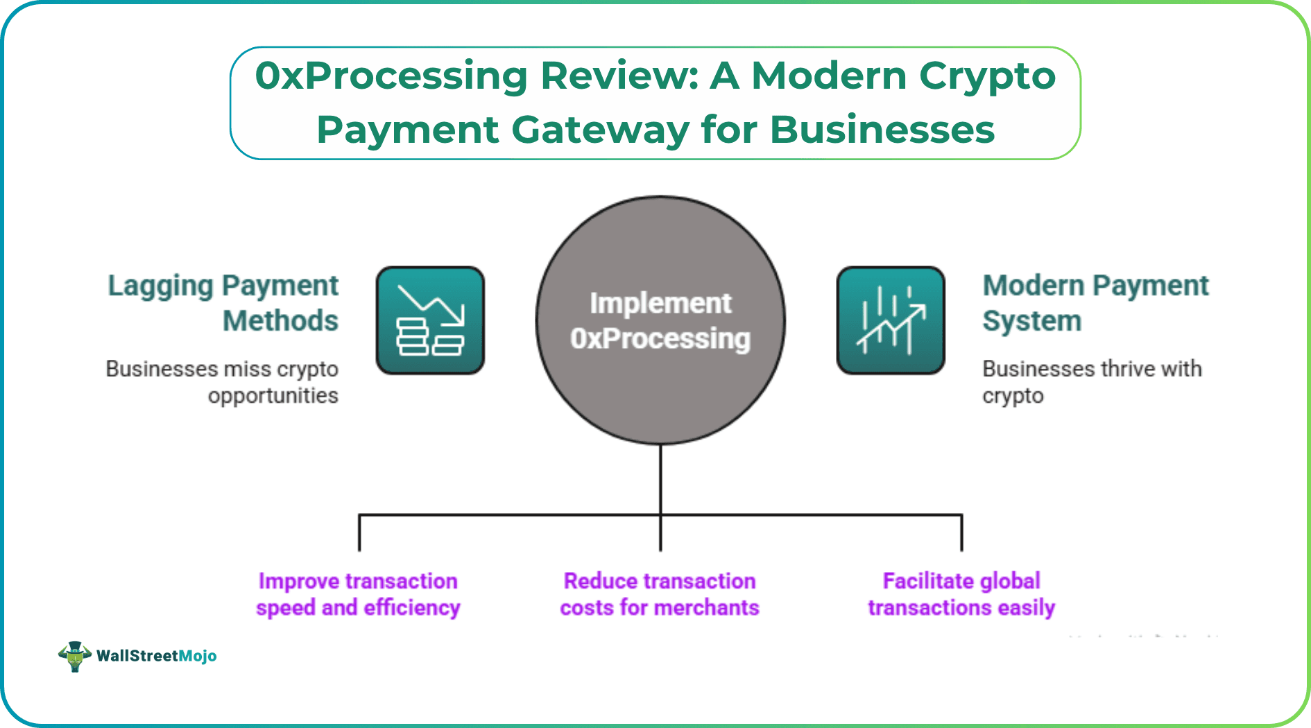 A Modern Crypto Payment Gateway for Businesses