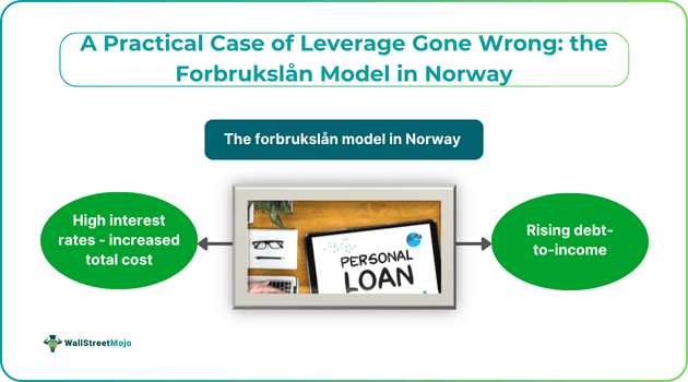 A Practical Case of Leverage Gone Wrong