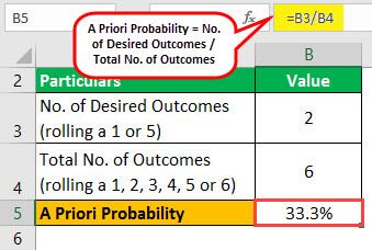 A Priori Probability Example 1