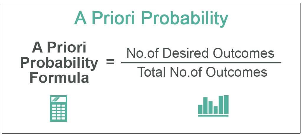 A Priori Probability