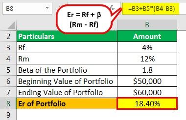 Abnormal Return Example 1 - Step 1