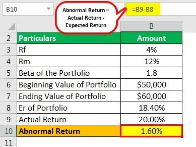 Abnormal Return Example 1 - Step 3