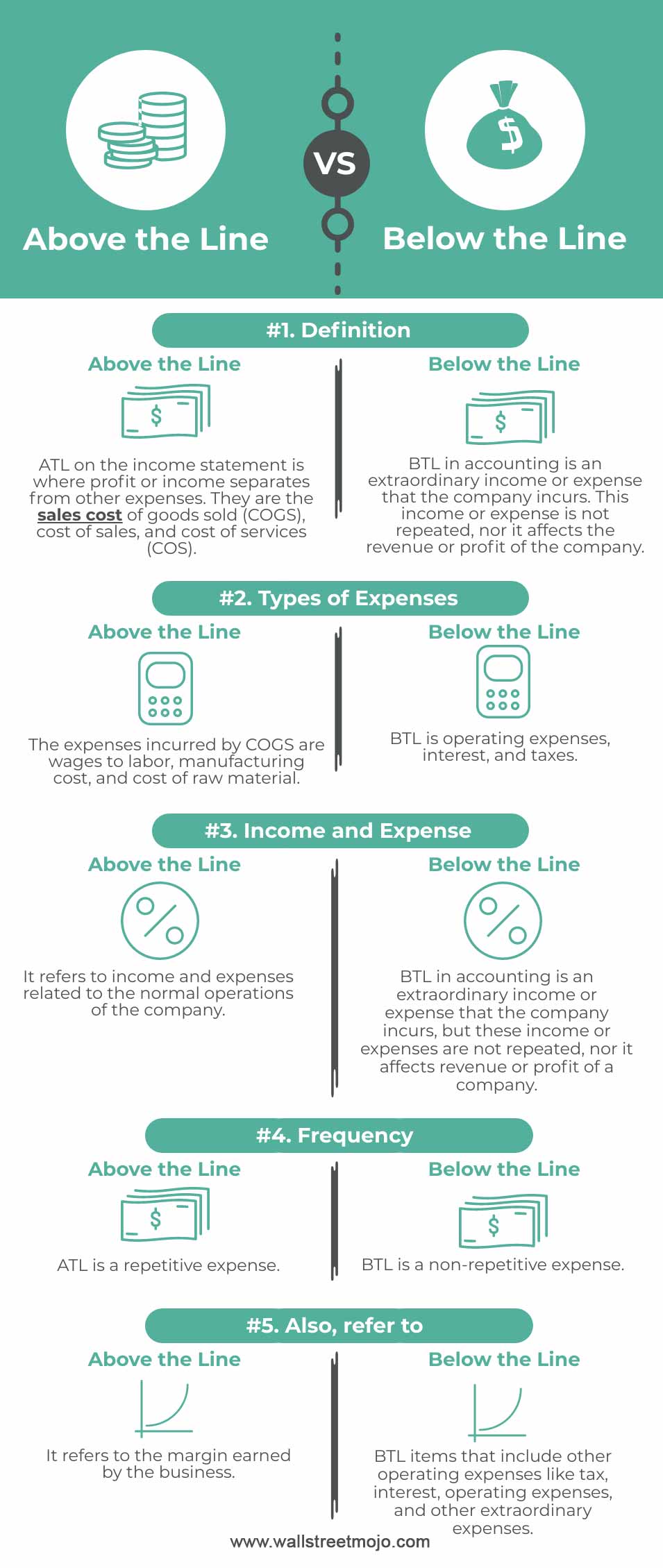 Above the Line vs. Below the Line Infographics