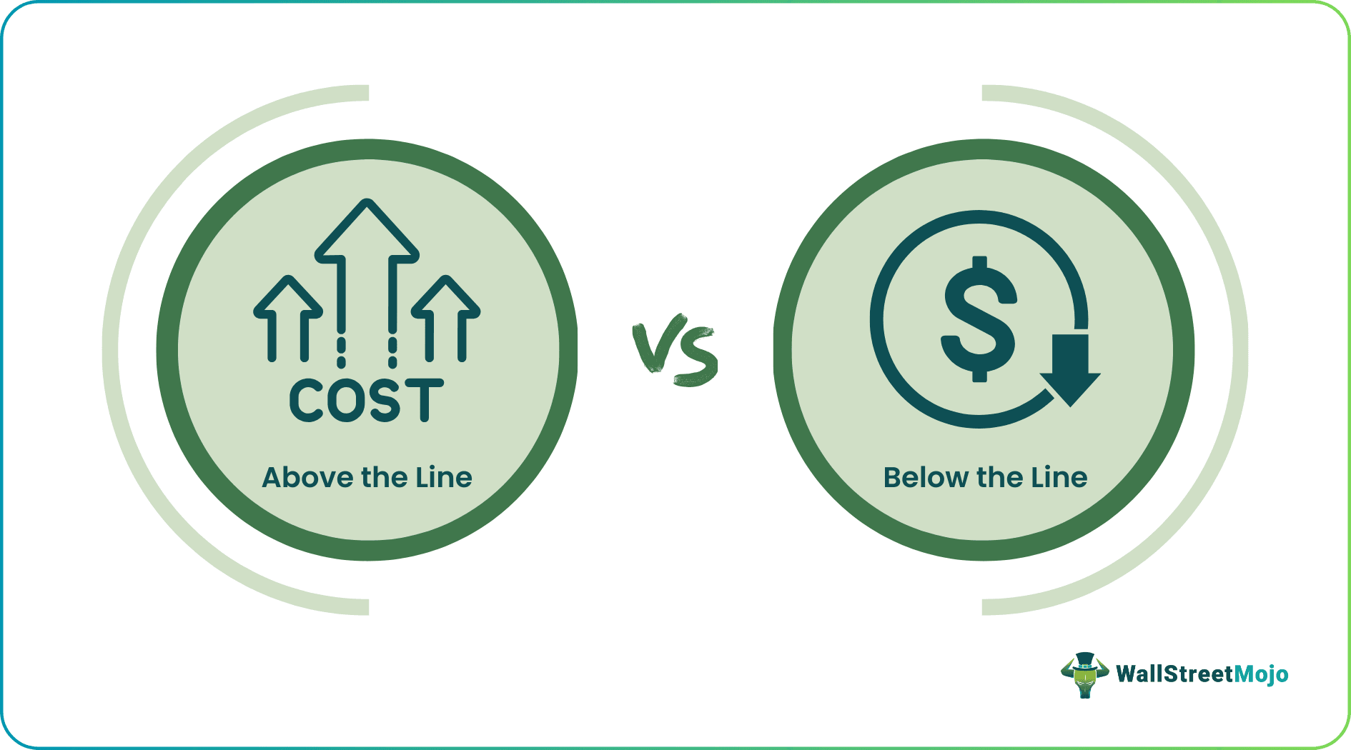 Above the Line vs. Below the Line