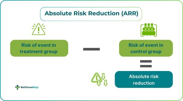 Absolute Risk Reduction