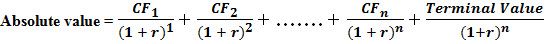 Absolute value formula