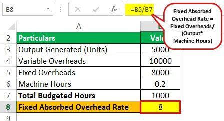 Absorbed Overhead Example - Step 1