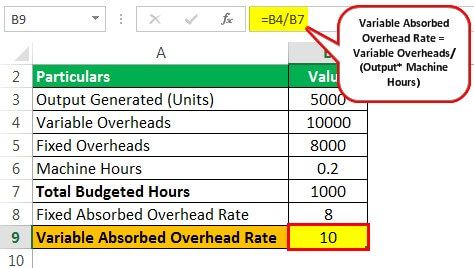 Absorbed Overhead Example - Step 2