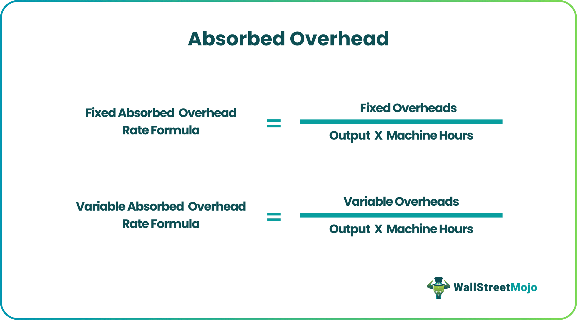 Absorbed Overhead Formula