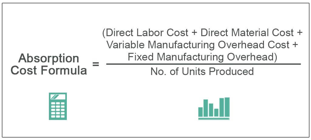 Absorption cost formula