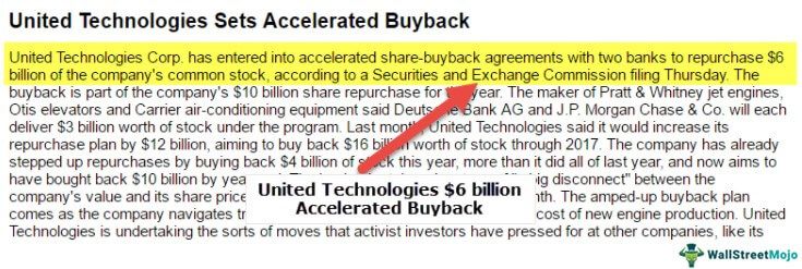 Accelerated Share Repurchase Buybacks