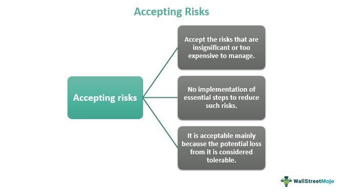 Risk Acceptance Is A Natural Part Of Driving Accepting Risks - Definition, Examples, Pros, Cons, Alternatives