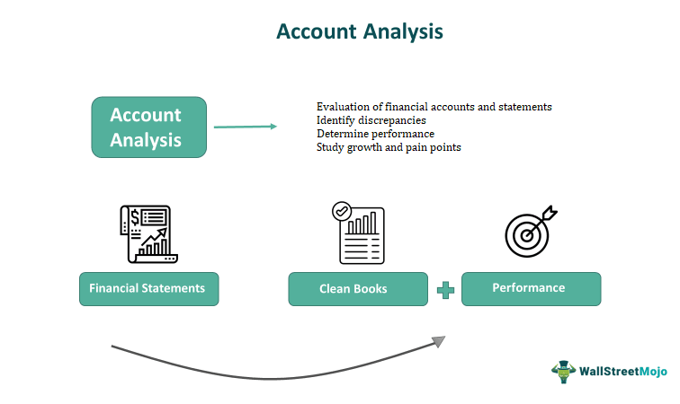 Account Analysis What Is It Examples Fee Types Advantages account-analysis-what-is-it-examples-fee-types-advantages