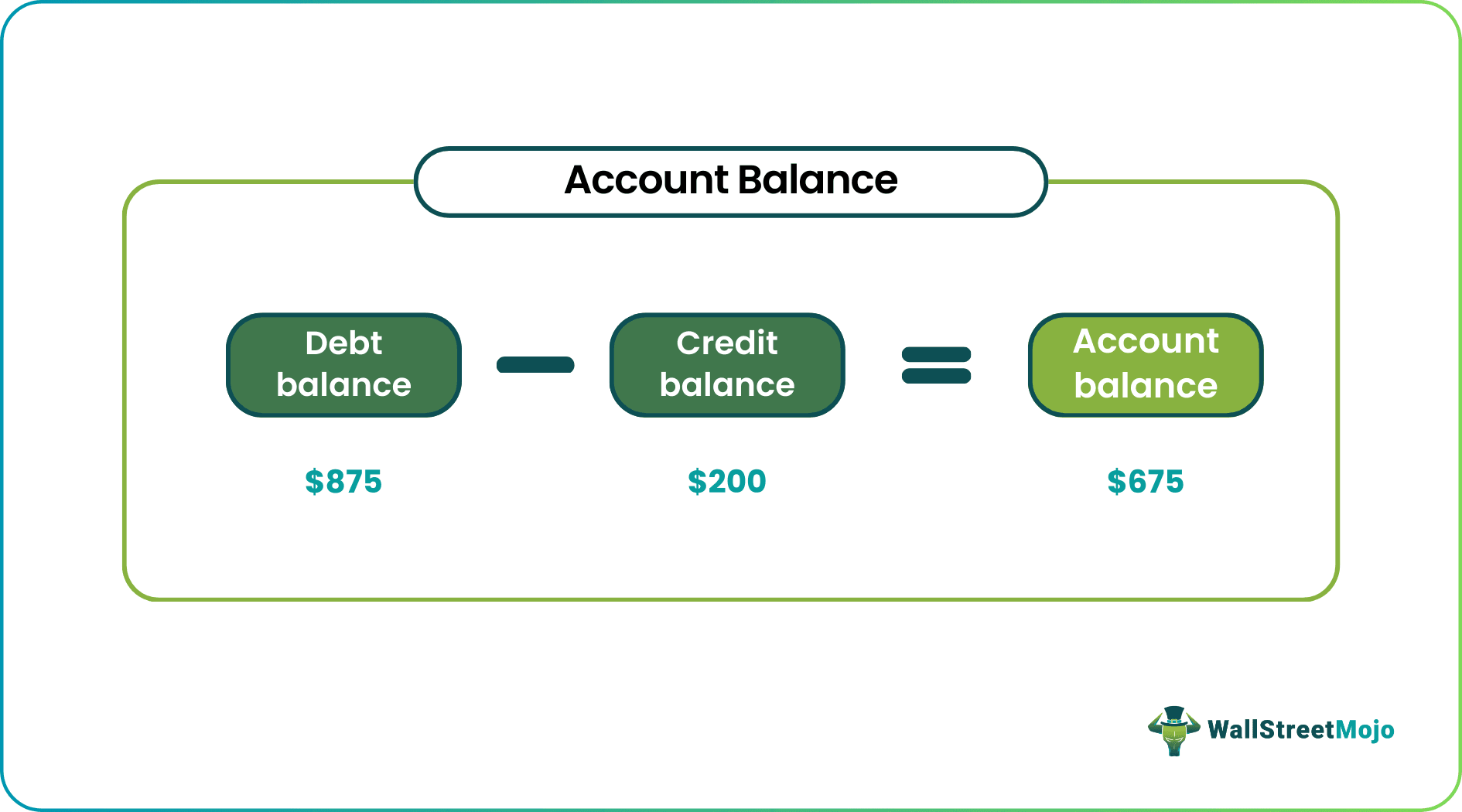Account Balance