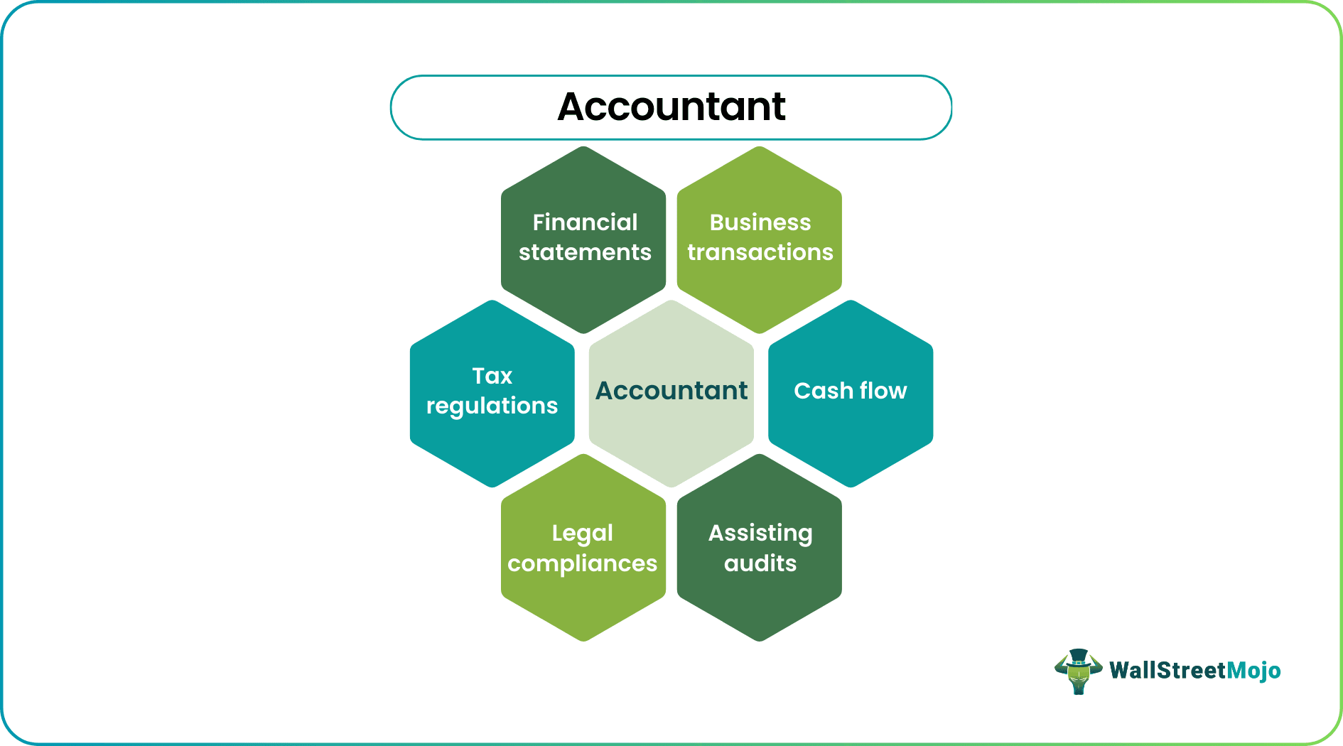 Accountant