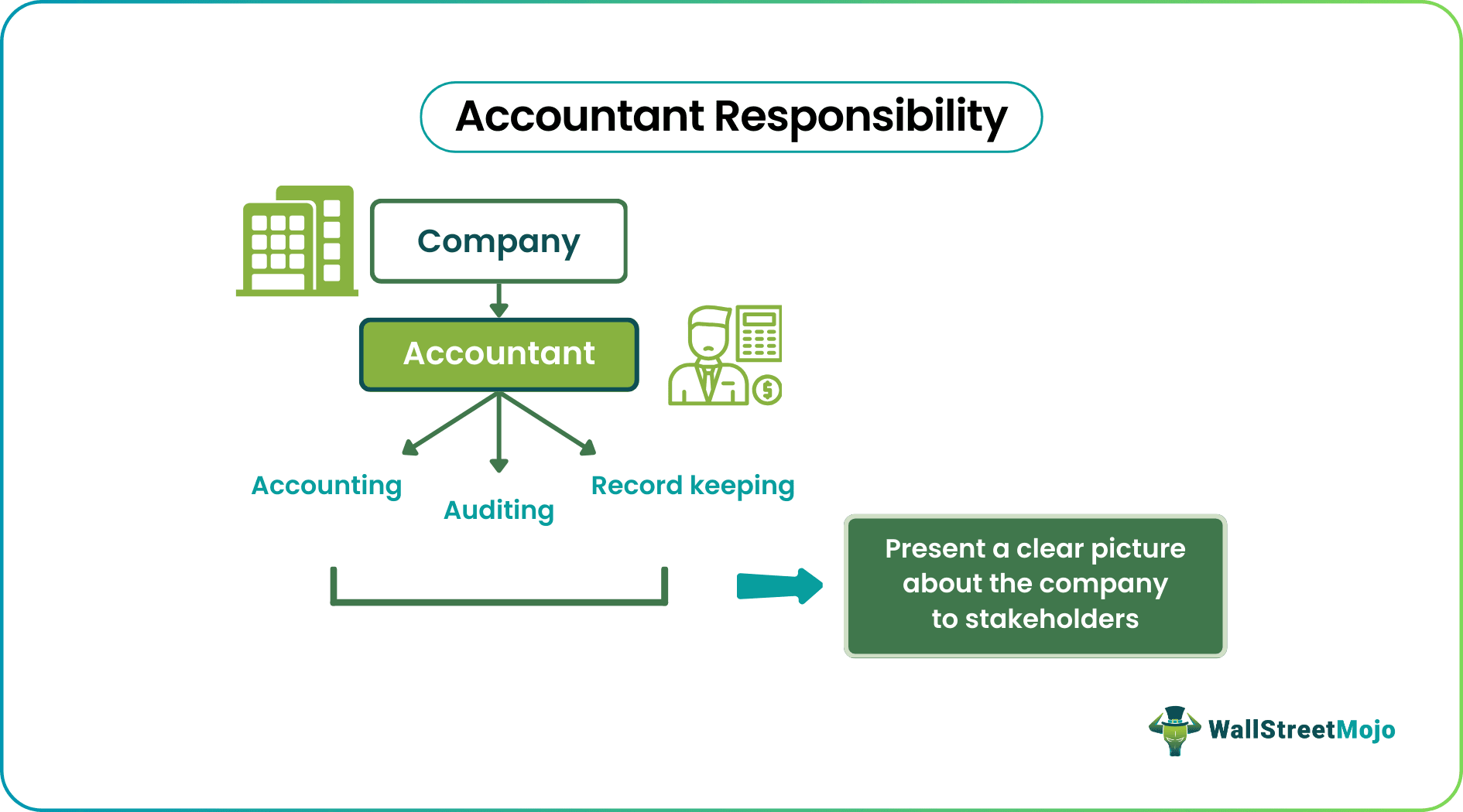 Accountant Responsibility