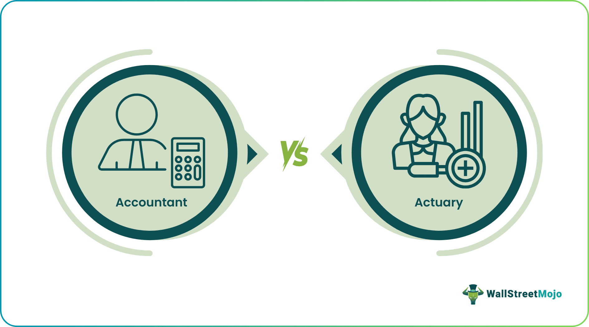 Accountant vs Actuary