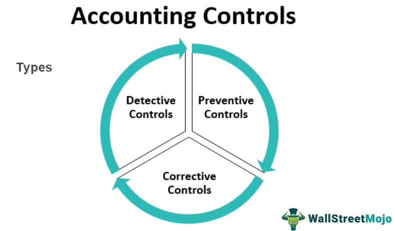 Accounting Controls Types