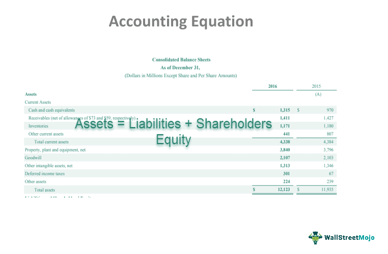 Accounting Equation