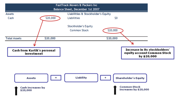 Accounting-Equation-Example