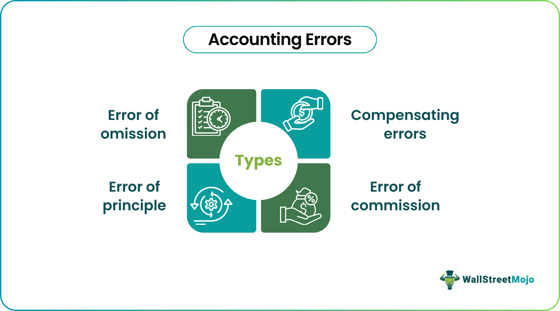 Accounting Errors