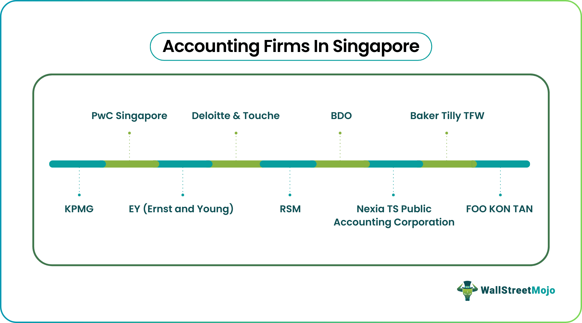 Accounting Firms In Singapore