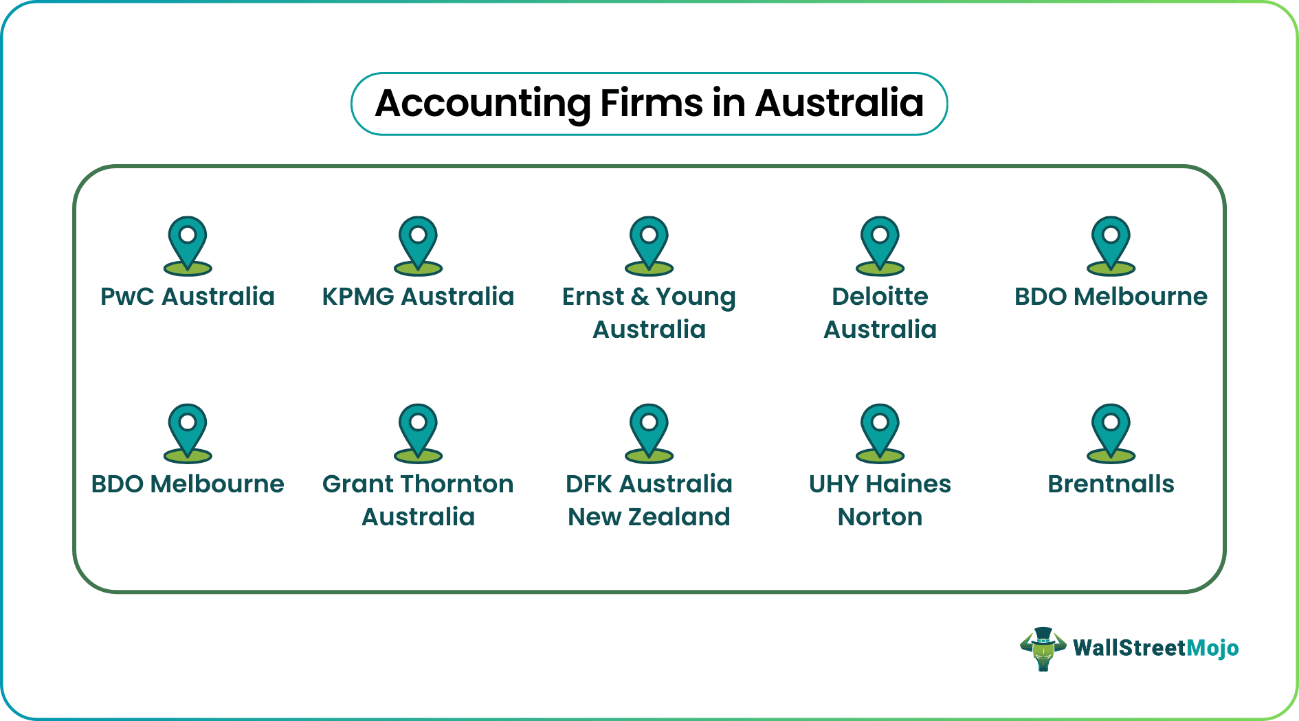 Accounting Firms in Australia