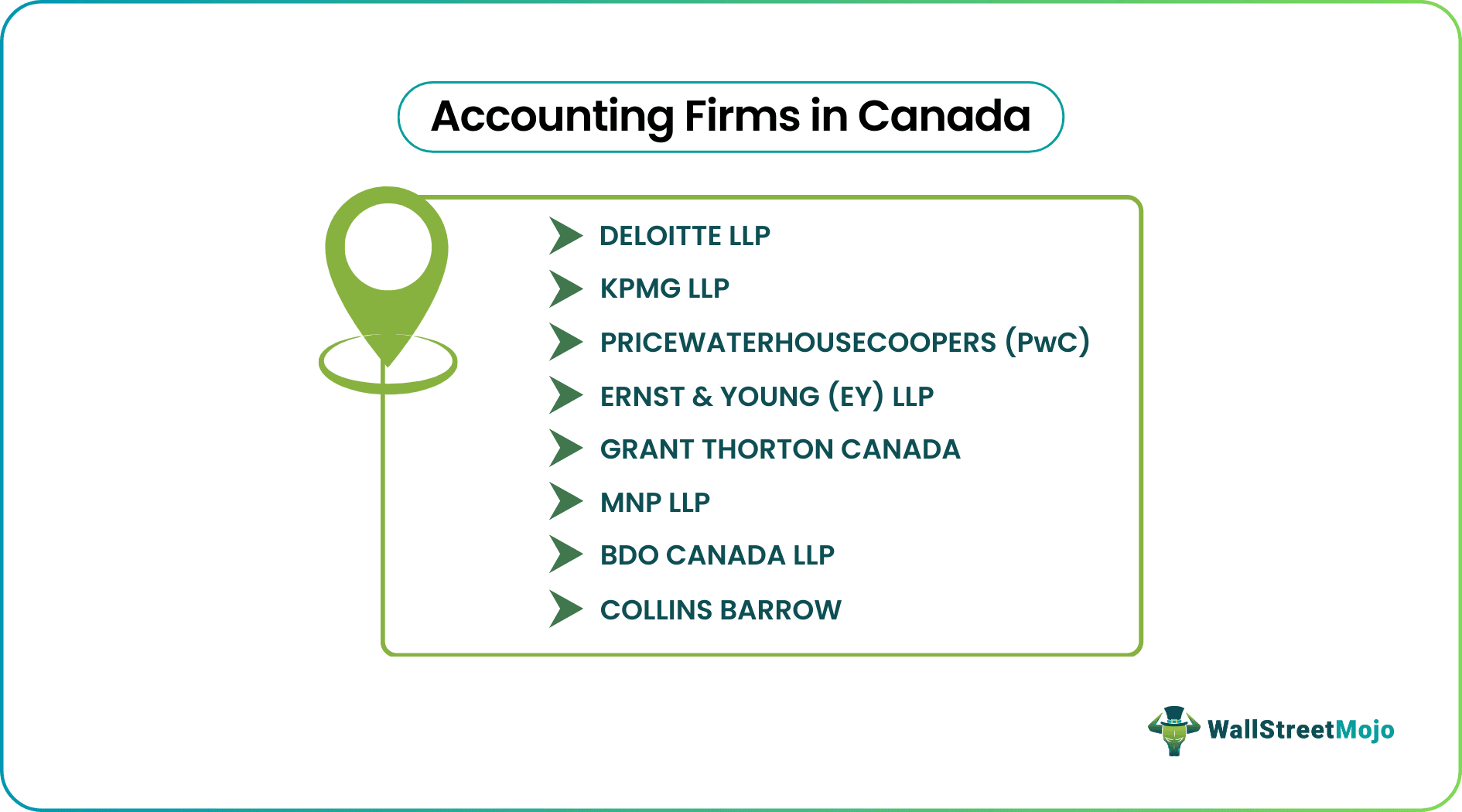 Accounting Firms in Canada
