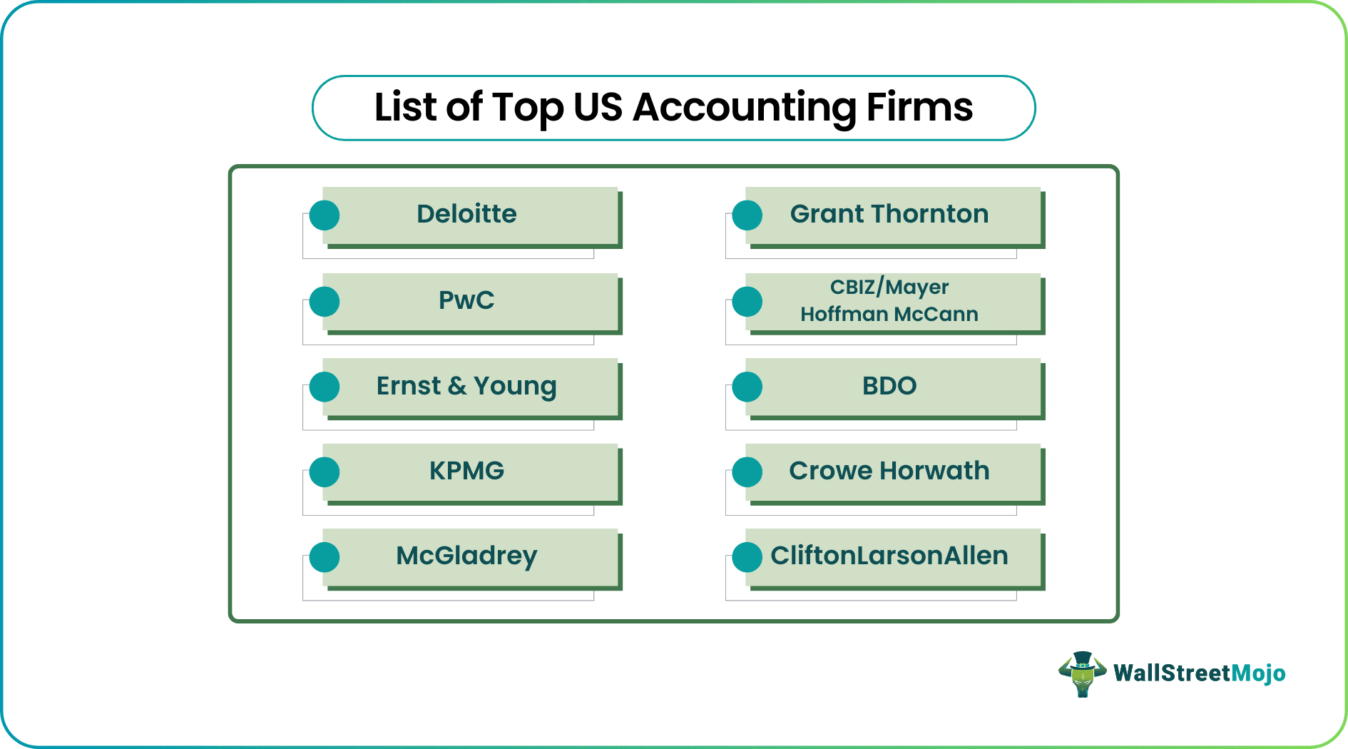Accounting Firms in US
