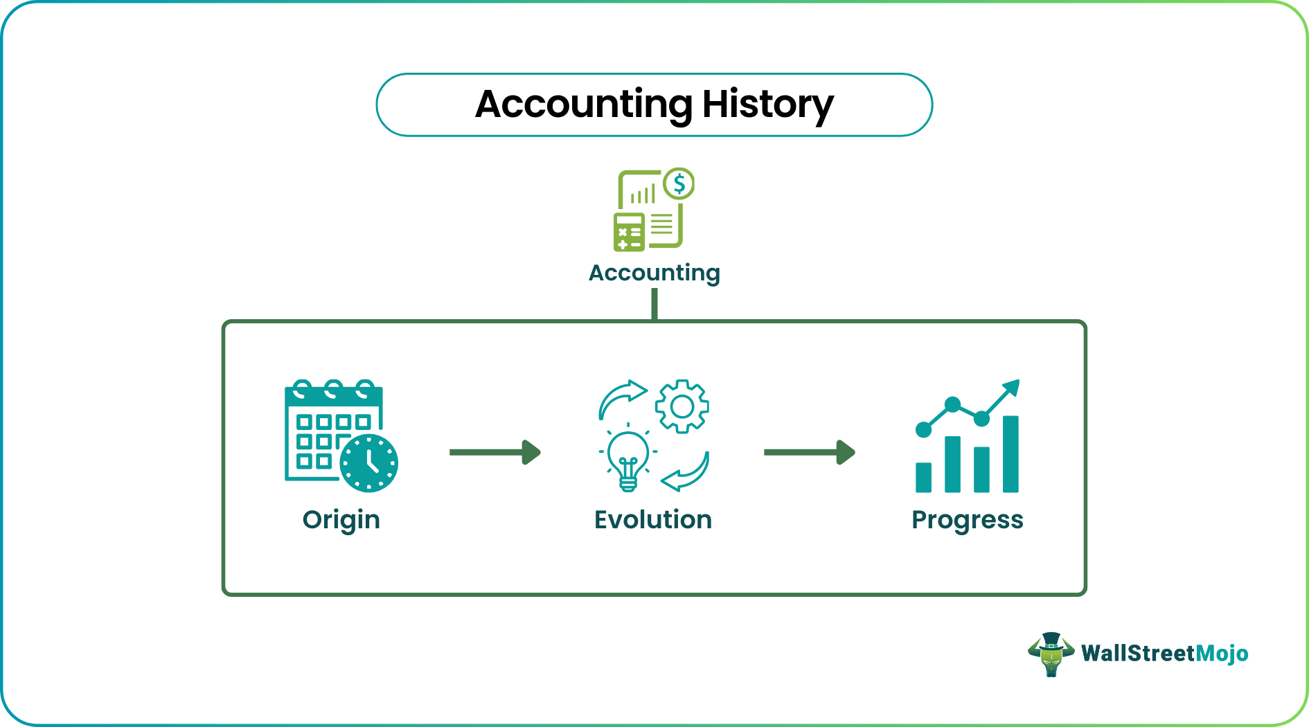 Accounting History