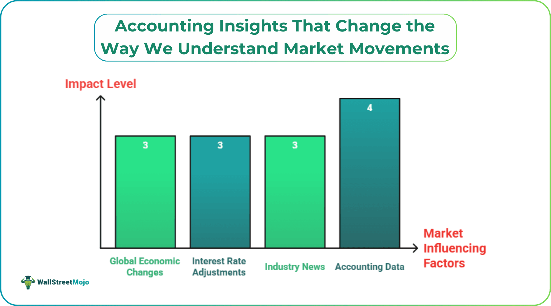 Accounting Insights That Change the Way We Understand Market Movements