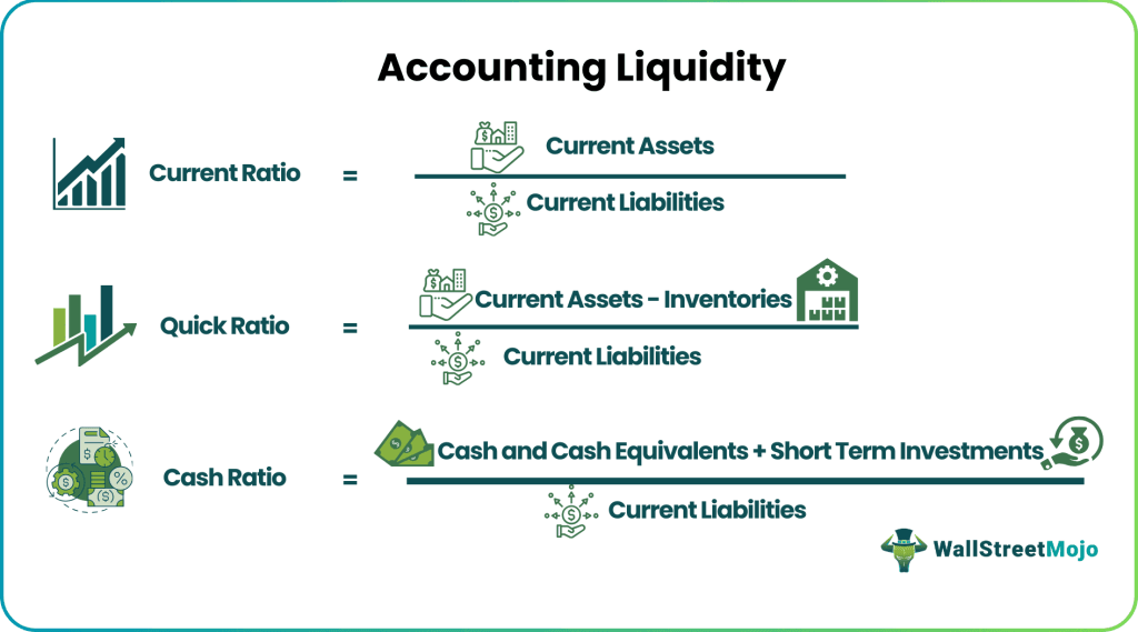 Accounting Liquidity.png