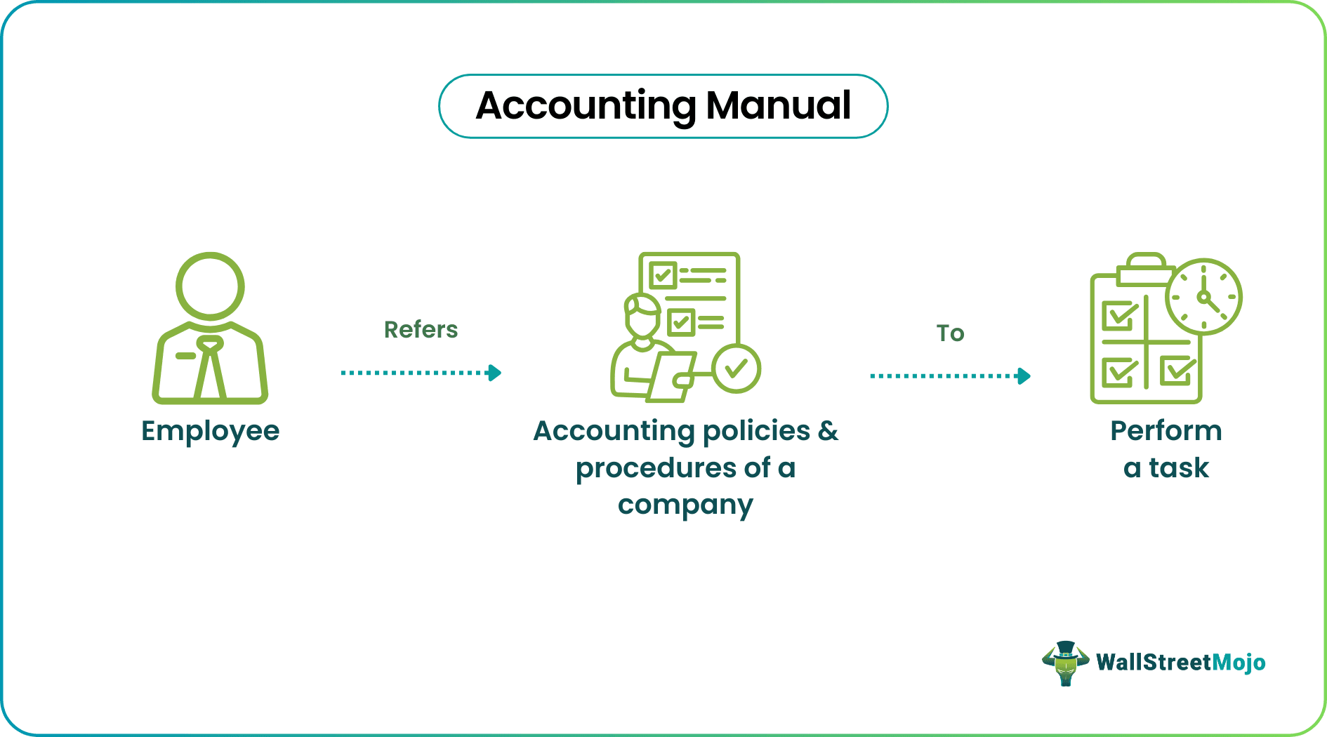 Accounting Manual