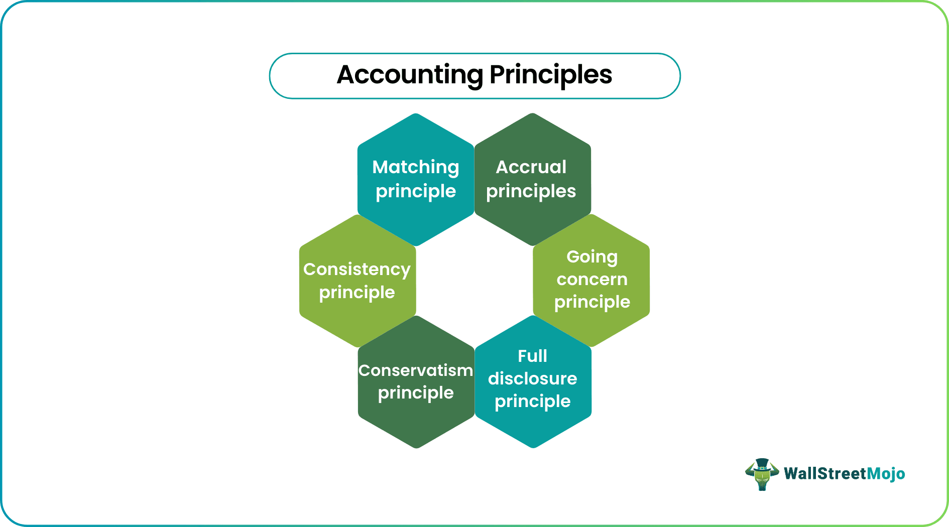 Accounting Principles