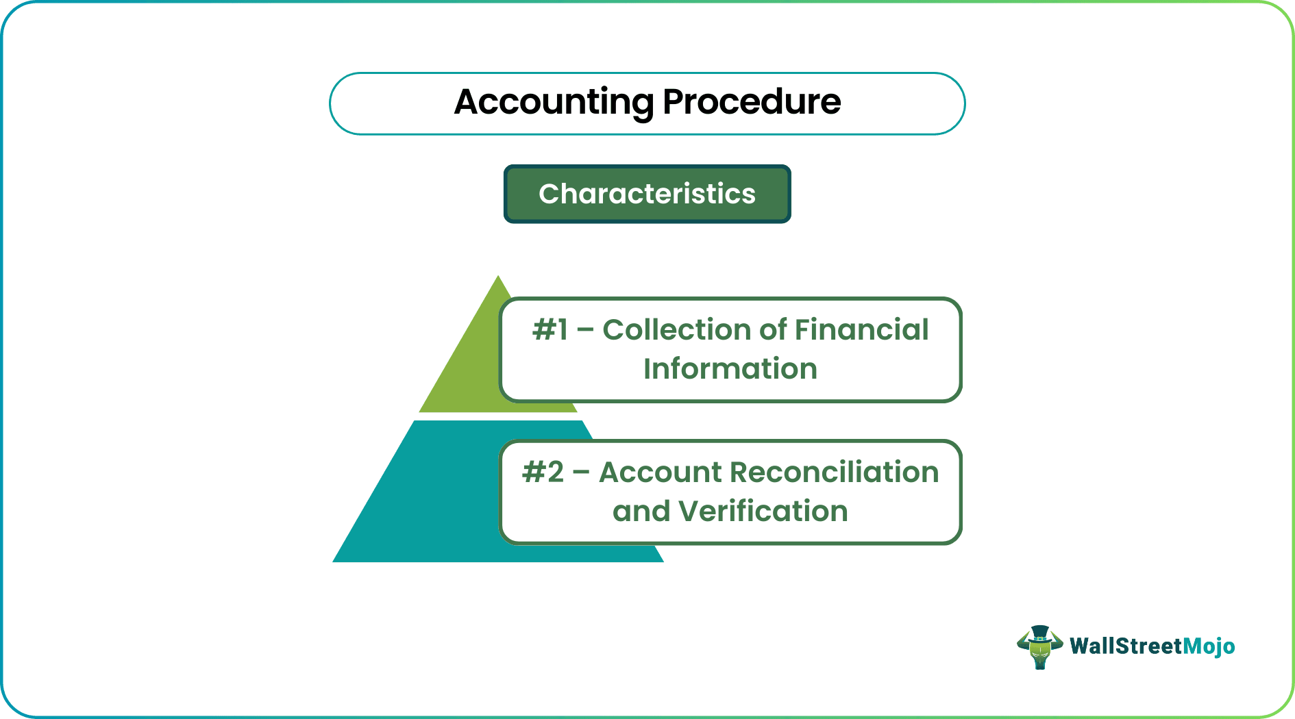 Accounting Procedure
