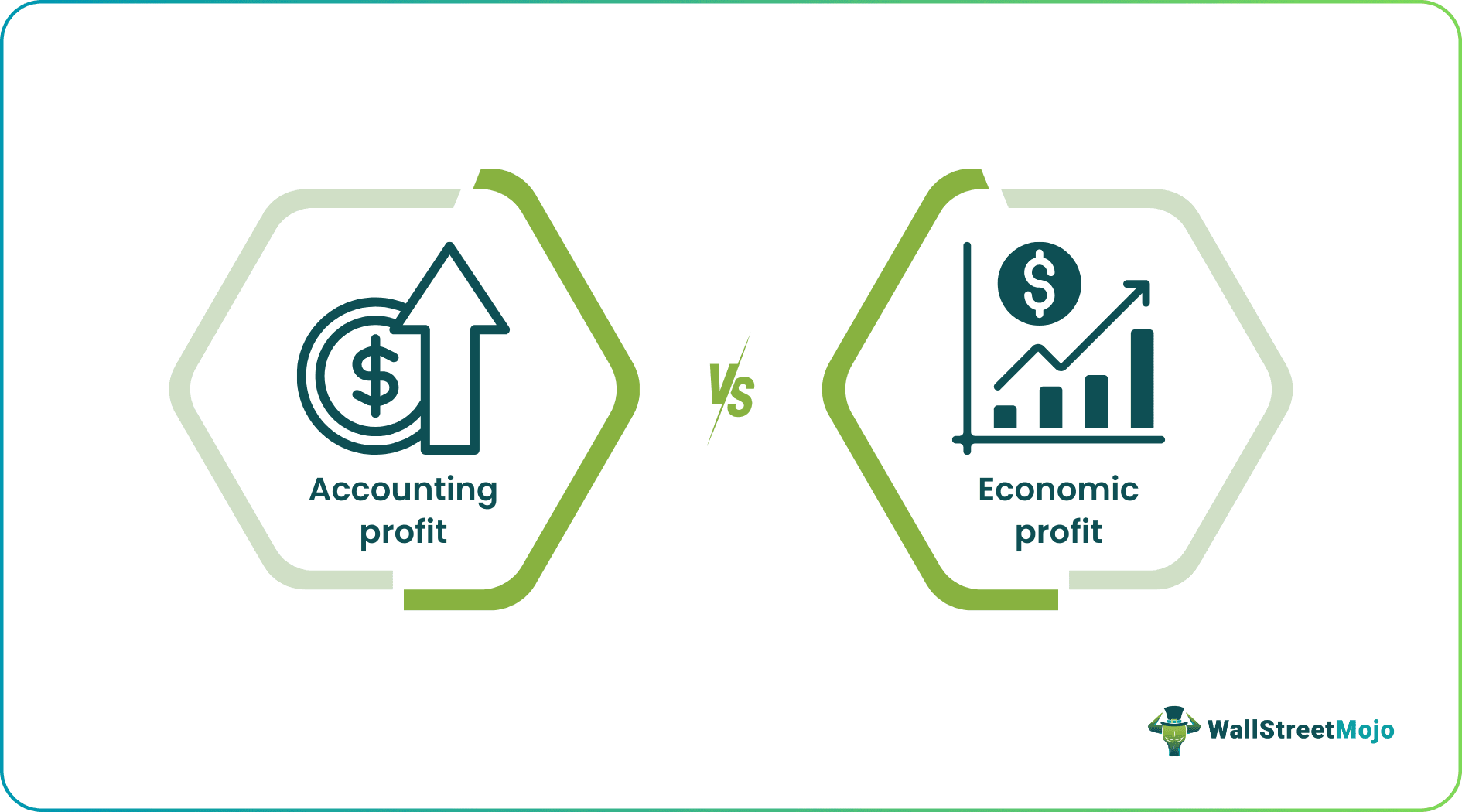 Accounting Profit vs Economic Profit