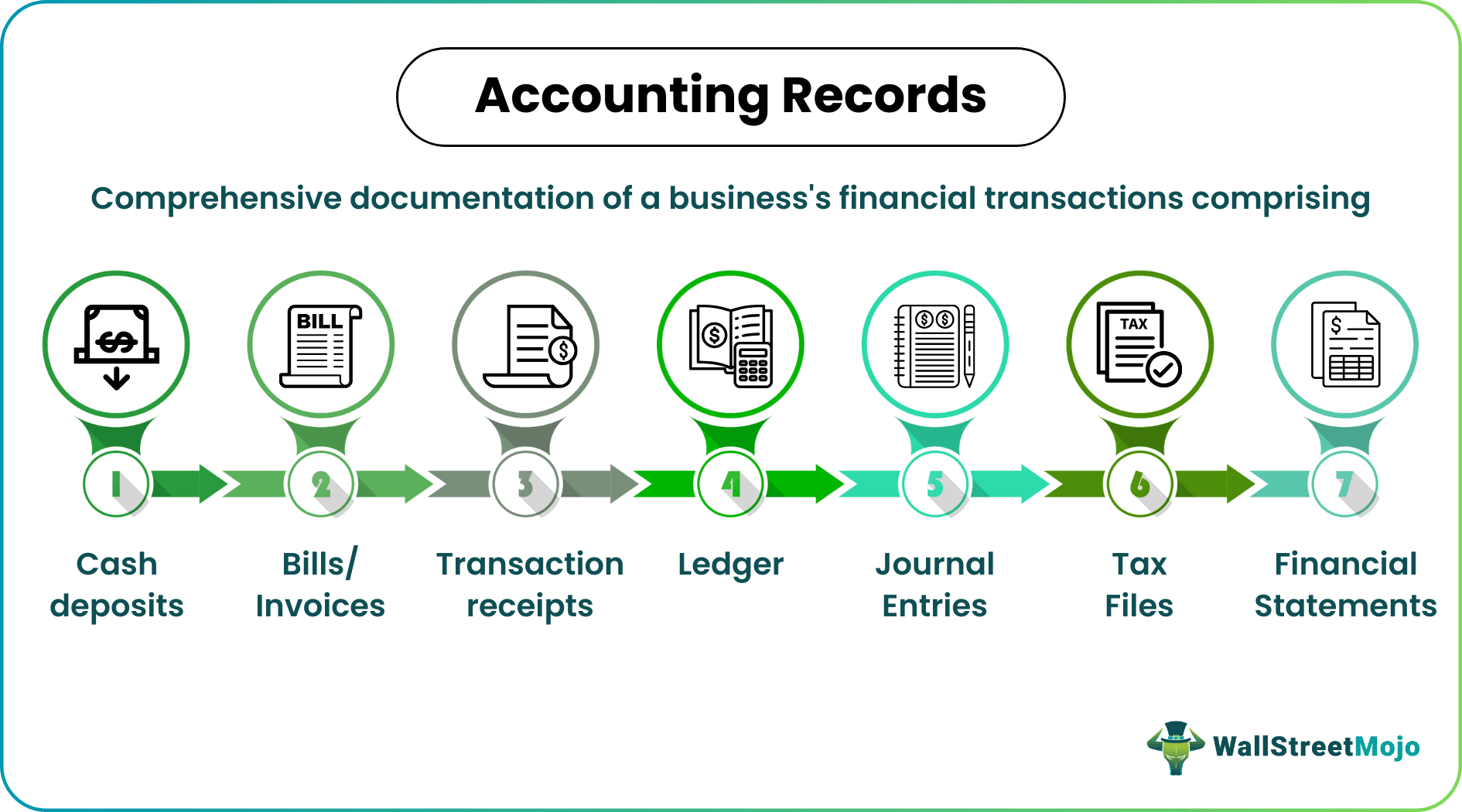 Accounting Records