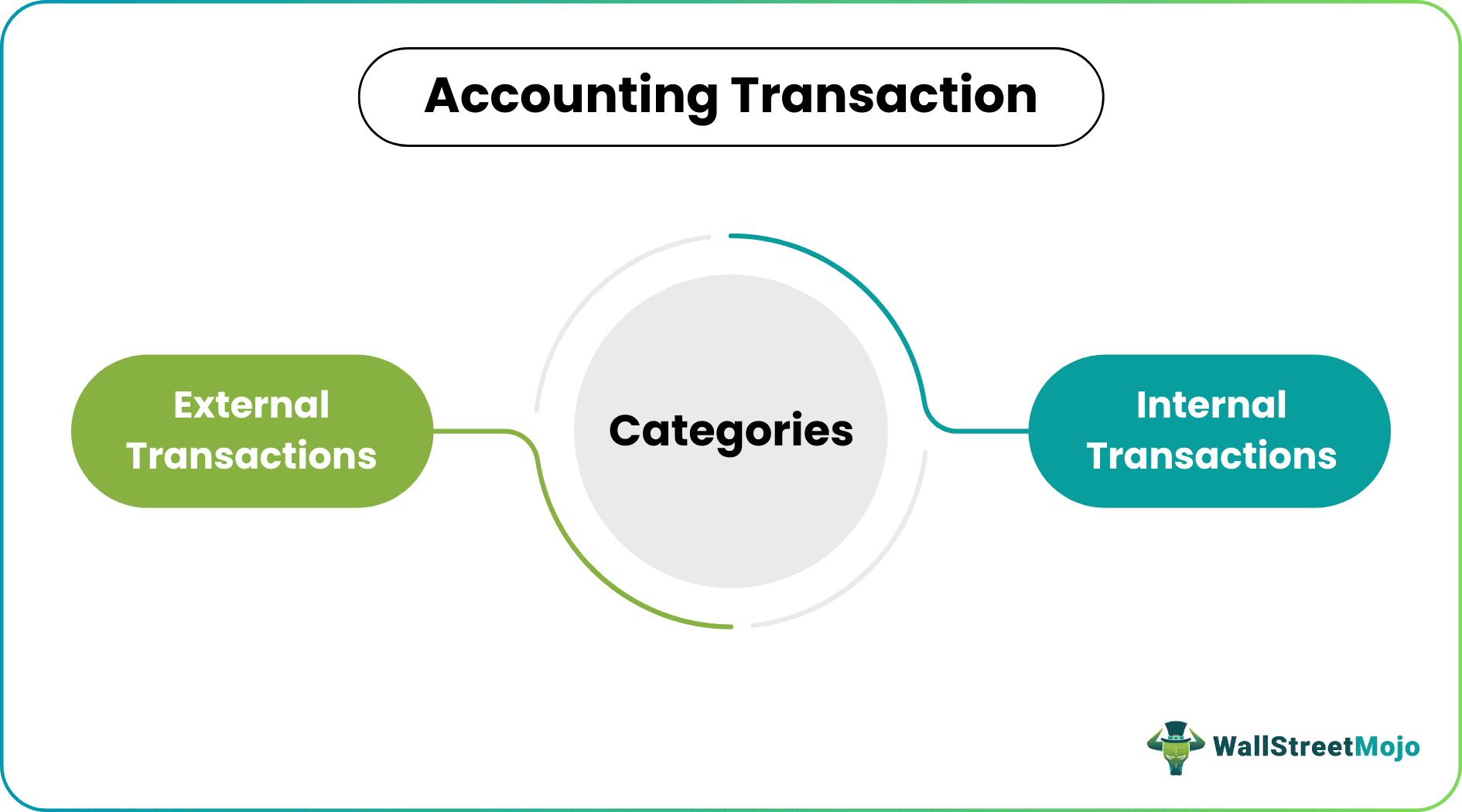 Accounting Transactions
