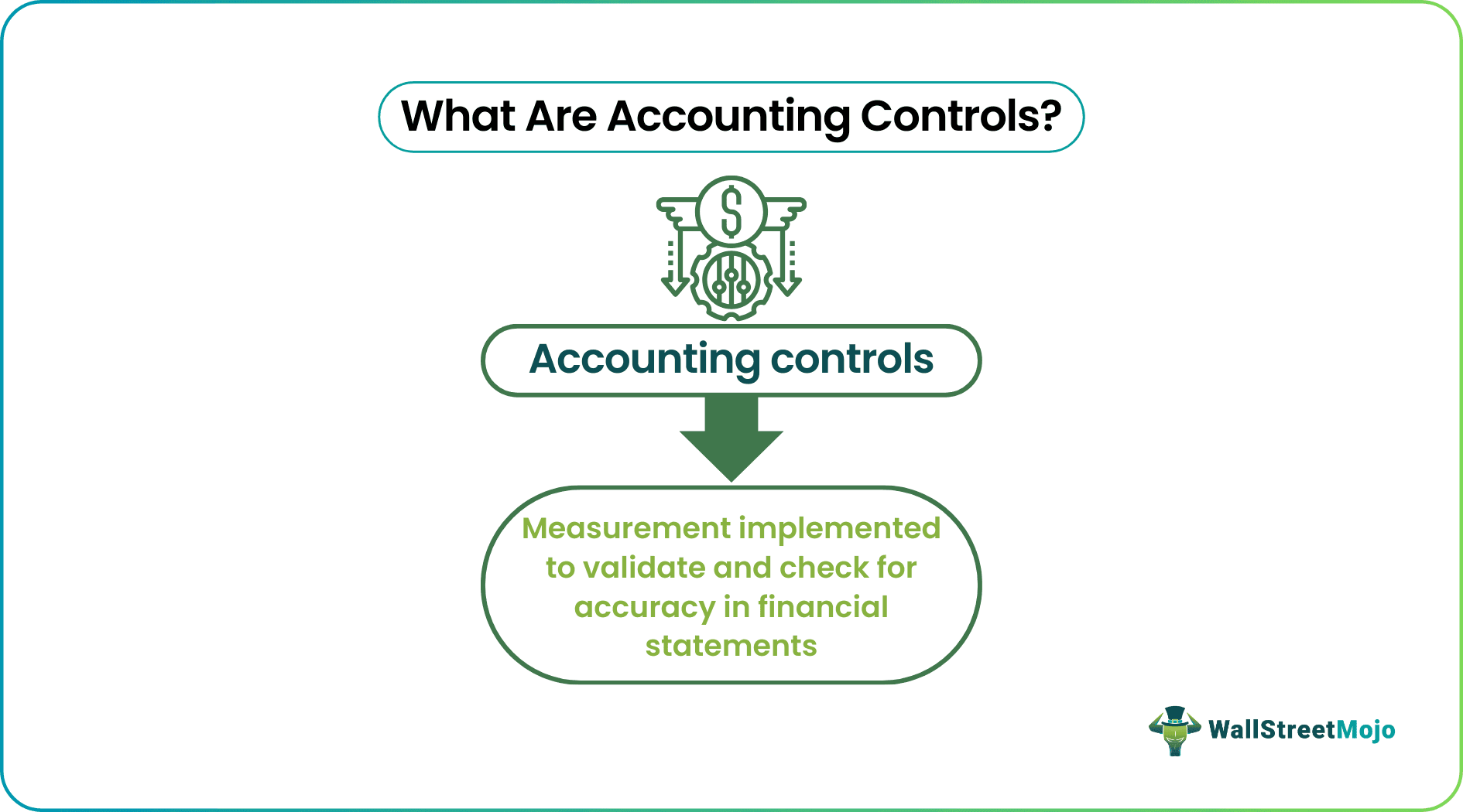 Accounting controls